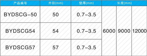 平鲁螺旋式声测管现货规格尺寸
