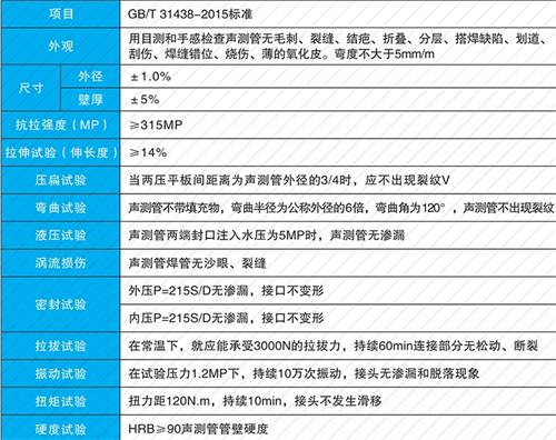 平鲁螺旋式声测管现货性能特点